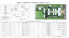 福泉市第一人民医院2025年01-12月固体废物（含危险废物）信息公开